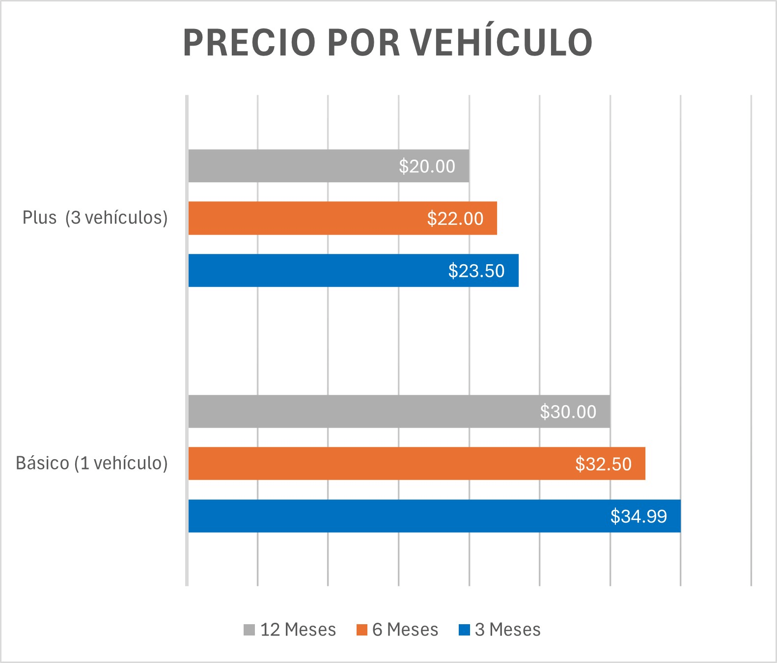 Precio por Vehículo